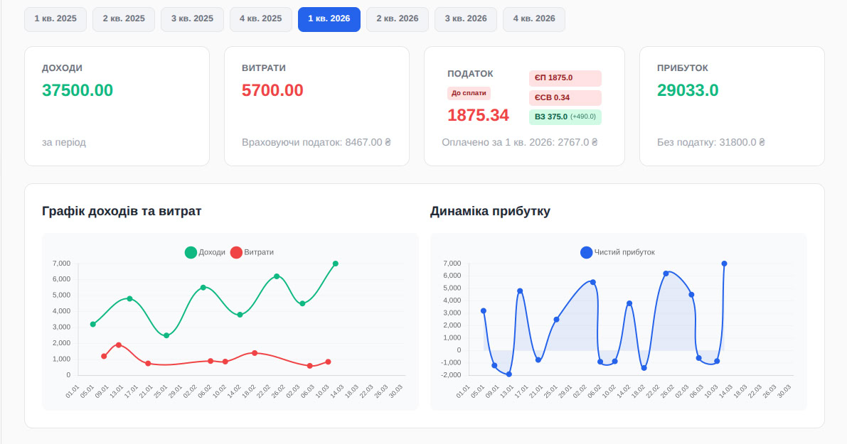 ClearMoney — контроль бізнесу з одного кабінету